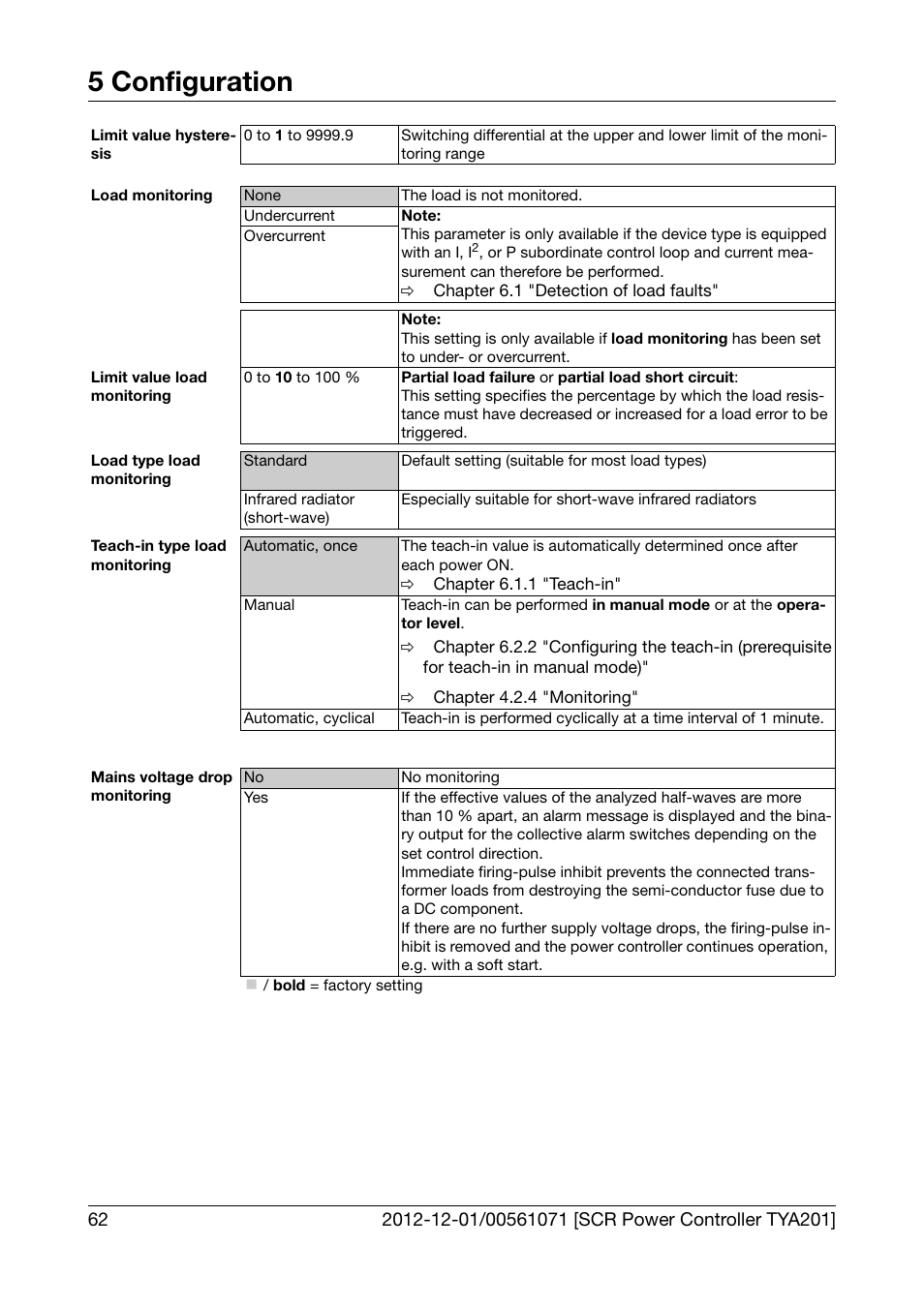 5 configuration | JUMO 709061 TYA 201 - Single-Phase Power Controller Operating Manual User Manual | Page 64 / 112