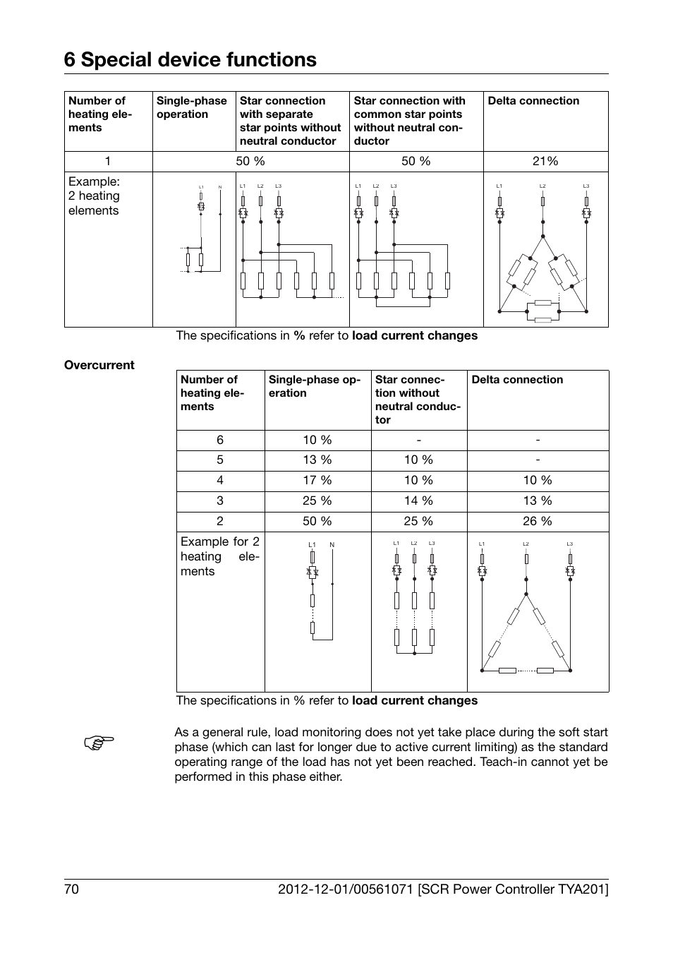 6 special device functions | JUMO 709061 TYA 201 - Single-Phase Power Controller Operating Manual User Manual | Page 72 / 112