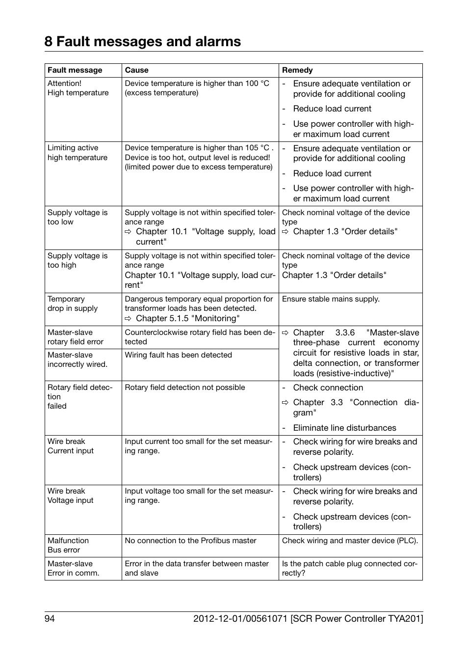 8 fault messages and alarms | JUMO 709061 TYA 201 - Single-Phase Power Controller Operating Manual User Manual | Page 96 / 112