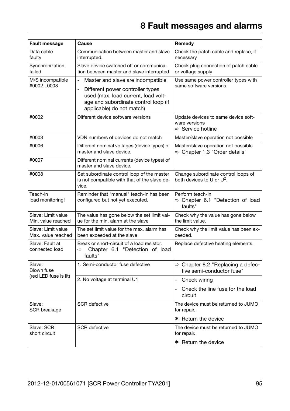 8 fault messages and alarms | JUMO 709061 TYA 201 - Single-Phase Power Controller Operating Manual User Manual | Page 97 / 112