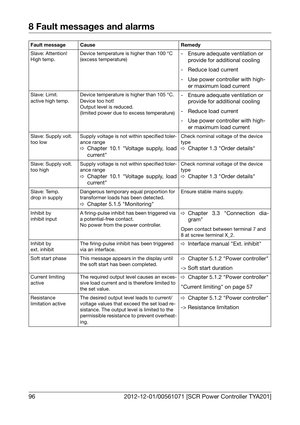 8 fault messages and alarms | JUMO 709061 TYA 201 - Single-Phase Power Controller Operating Manual User Manual | Page 98 / 112