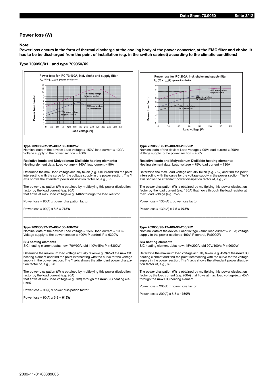 Power loss (w) | JUMO 709050 IPC IGBT Power Converter Data Sheet User Manual | Page 3 / 12