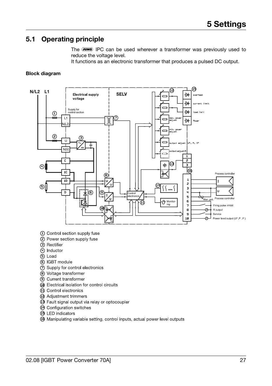 5 settings, 1 operating principle, Settings | Operating principle | JUMO 709050 IPC IGBT Power Converter IPC 70A Operating Manual User Manual | Page 27 / 48