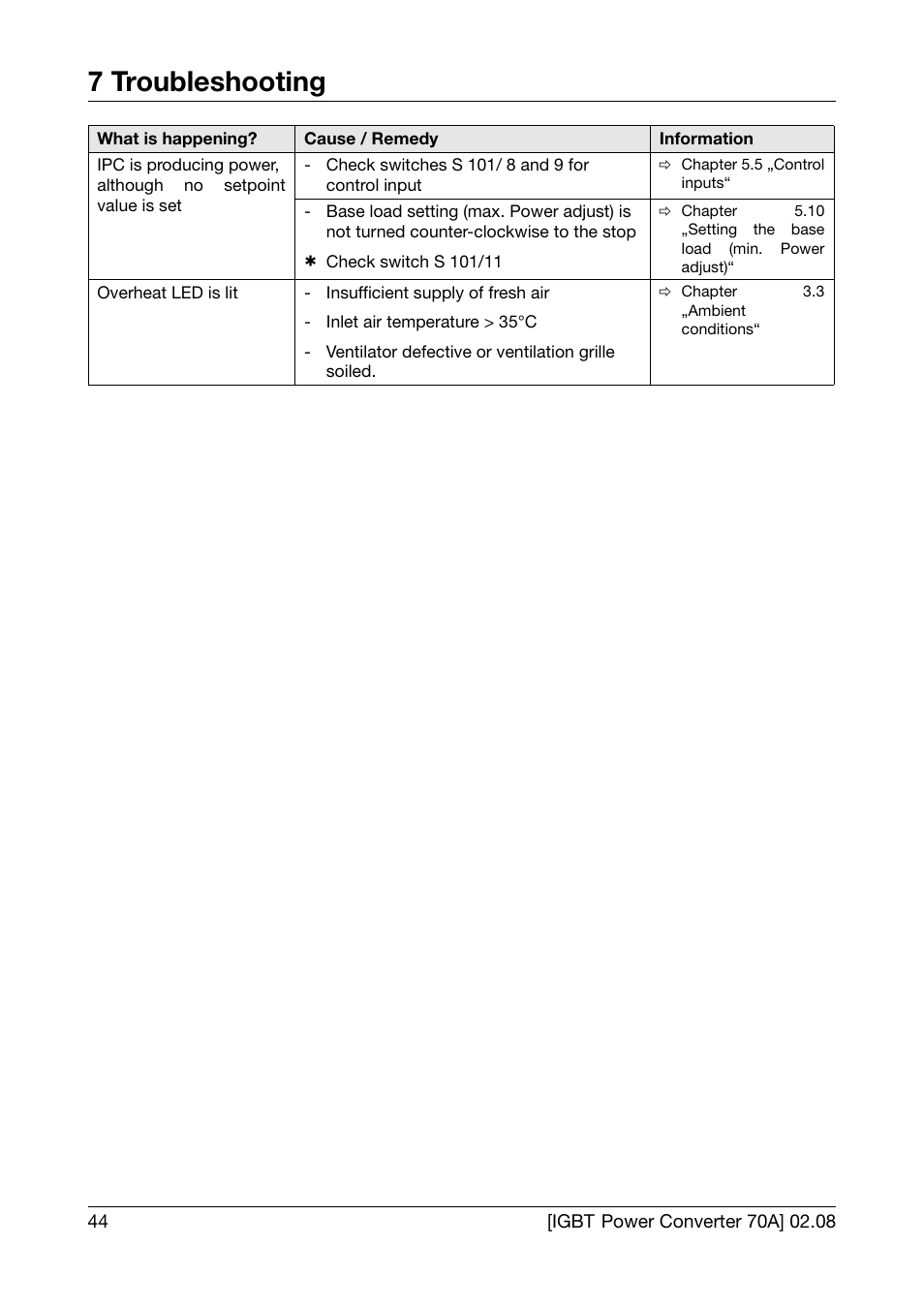 7 troubleshooting | JUMO 709050 IPC IGBT Power Converter IPC 70A Operating Manual User Manual | Page 44 / 48