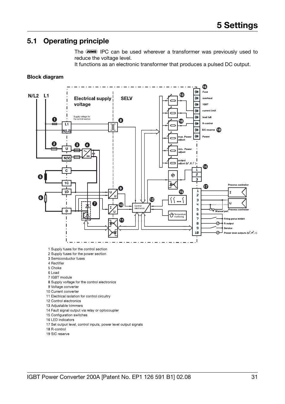 5 settings, 1 operating principle, Settings | Operating principle | JUMO 709050 IPC IGBT Power Converter IPC 200A Operating Manual User Manual | Page 31 / 52