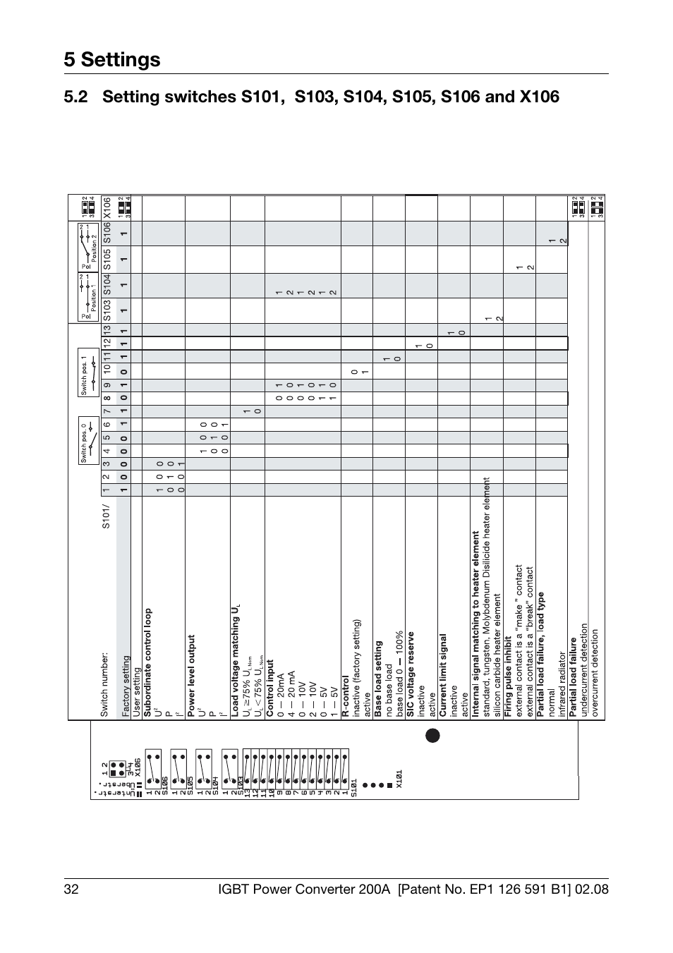 5 settings | JUMO 709050 IPC IGBT Power Converter IPC 200A Operating Manual User Manual | Page 32 / 52