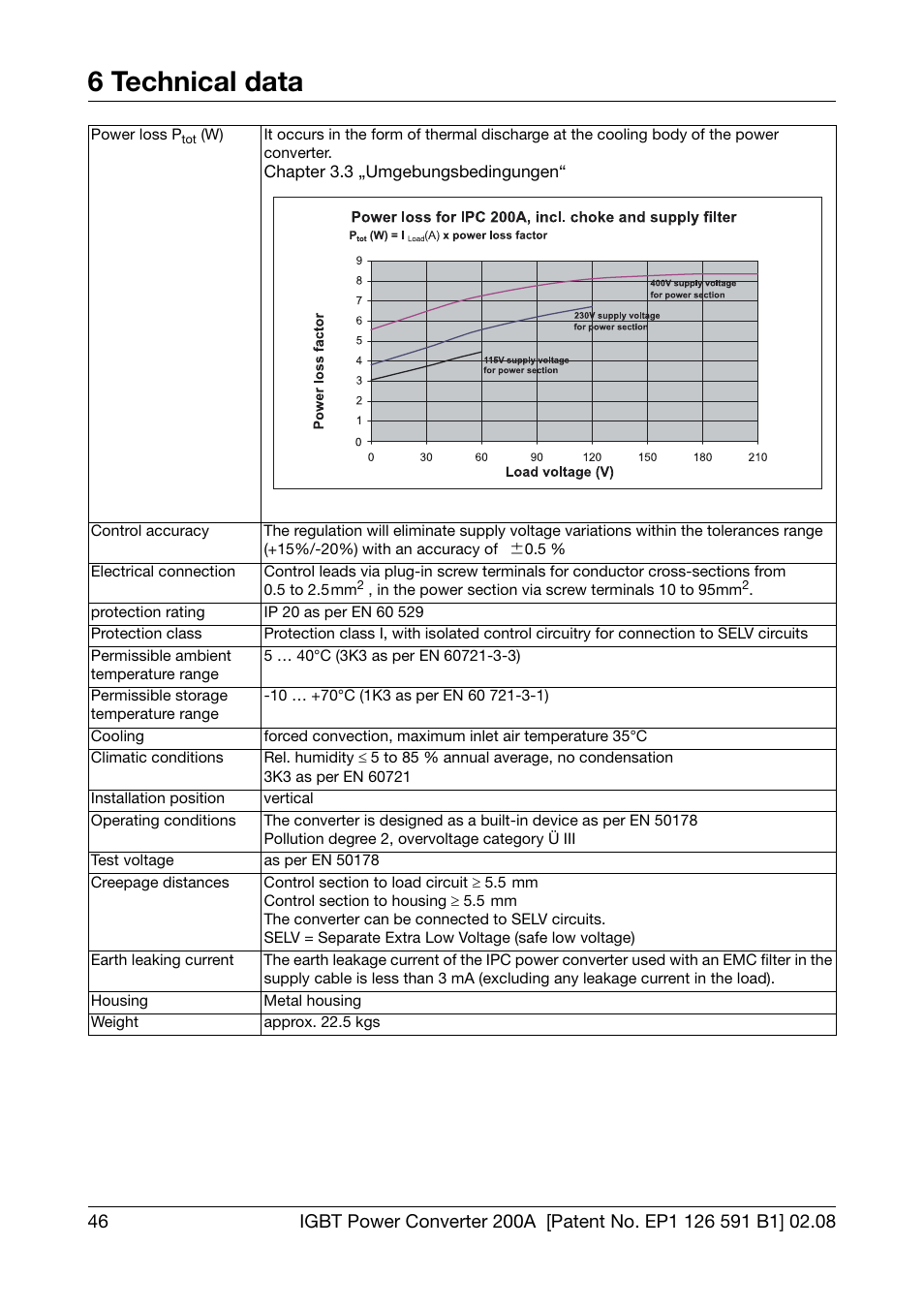 6 technical data | JUMO 709050 IPC IGBT Power Converter IPC 200A Operating Manual User Manual | Page 46 / 52