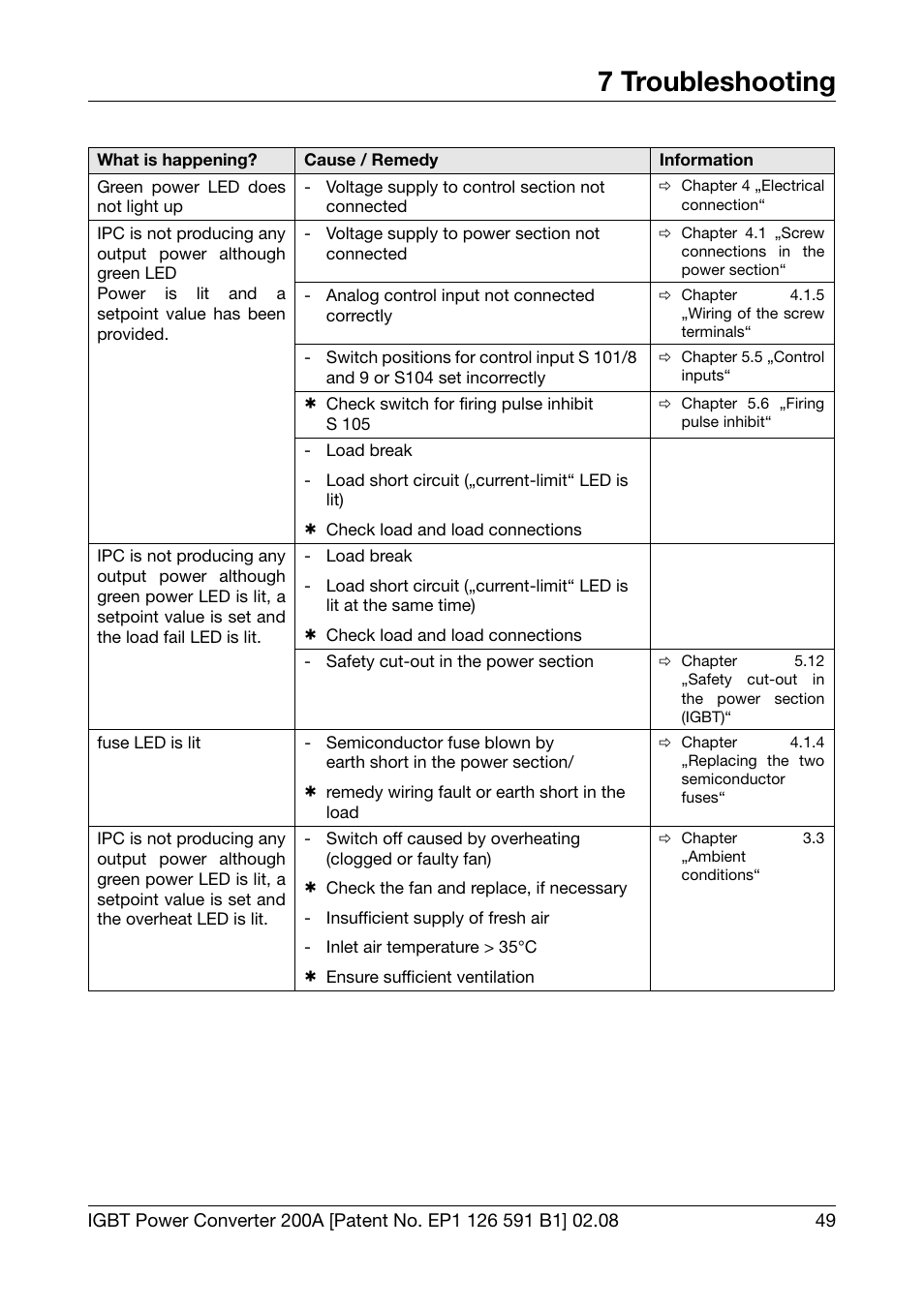 7 troubleshooting, Troubleshooting, Chapter 7 „troubleshooting | JUMO 709050 IPC IGBT Power Converter IPC 200A Operating Manual User Manual | Page 49 / 52