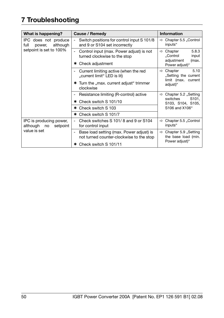 7 troubleshooting | JUMO 709050 IPC IGBT Power Converter IPC 200A Operating Manual User Manual | Page 50 / 52