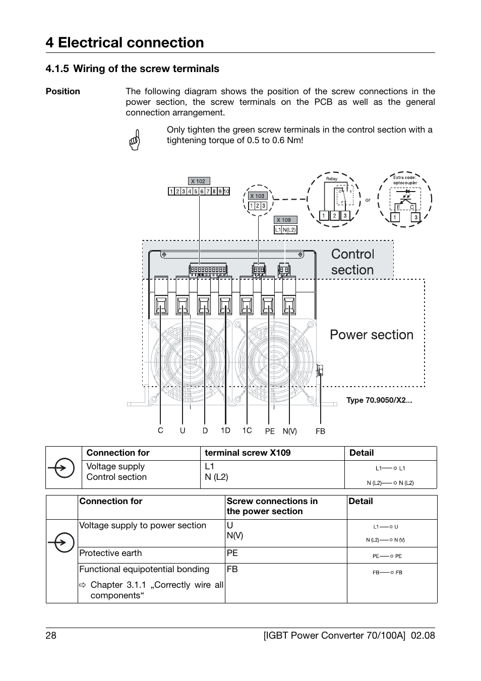 5 wiring of the screw terminals, Wiring of the screw terminals, 4 electrical connection | JUMO 709050 IPC IGBT Power Converter IPC 70/100A Operating Manual User Manual | Page 28 / 52