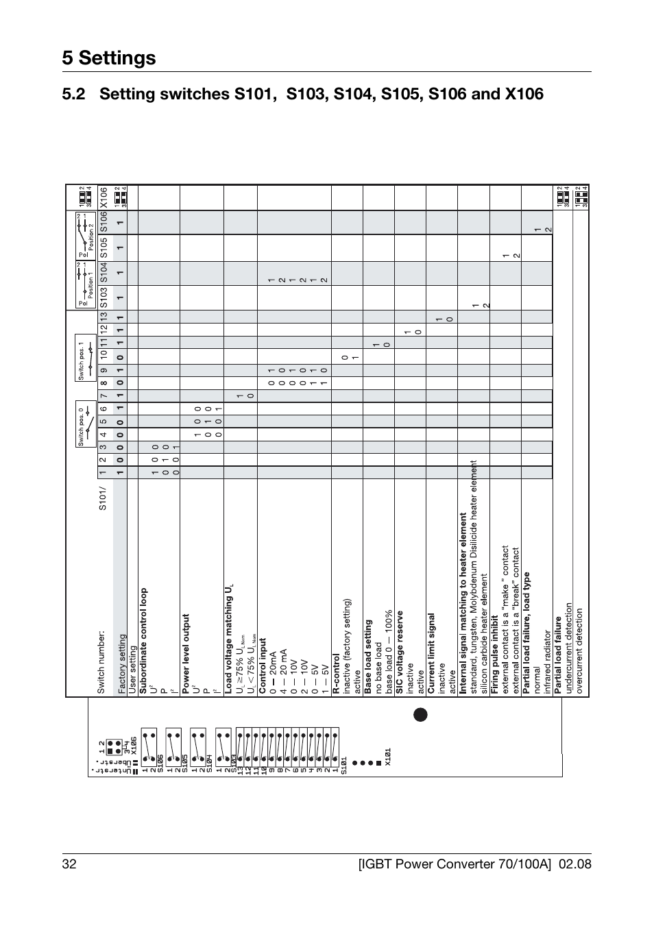 5 settings | JUMO 709050 IPC IGBT Power Converter IPC 70/100A Operating Manual User Manual | Page 32 / 52