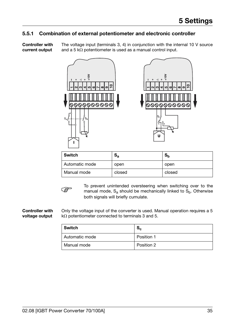 5 settings | JUMO 709050 IPC IGBT Power Converter IPC 70/100A Operating Manual User Manual | Page 35 / 52