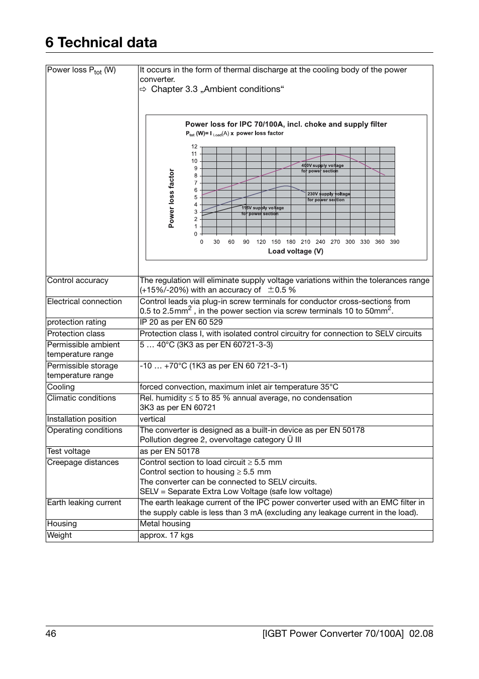6 technical data | JUMO 709050 IPC IGBT Power Converter IPC 70/100A Operating Manual User Manual | Page 46 / 52