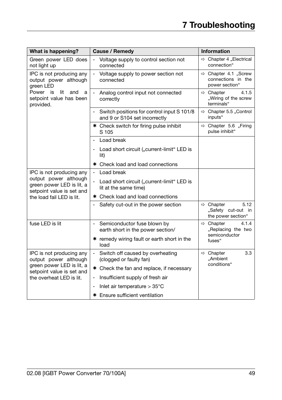 7 troubleshooting, Troubleshooting, Chapter | JUMO 709050 IPC IGBT Power Converter IPC 70/100A Operating Manual User Manual | Page 49 / 52