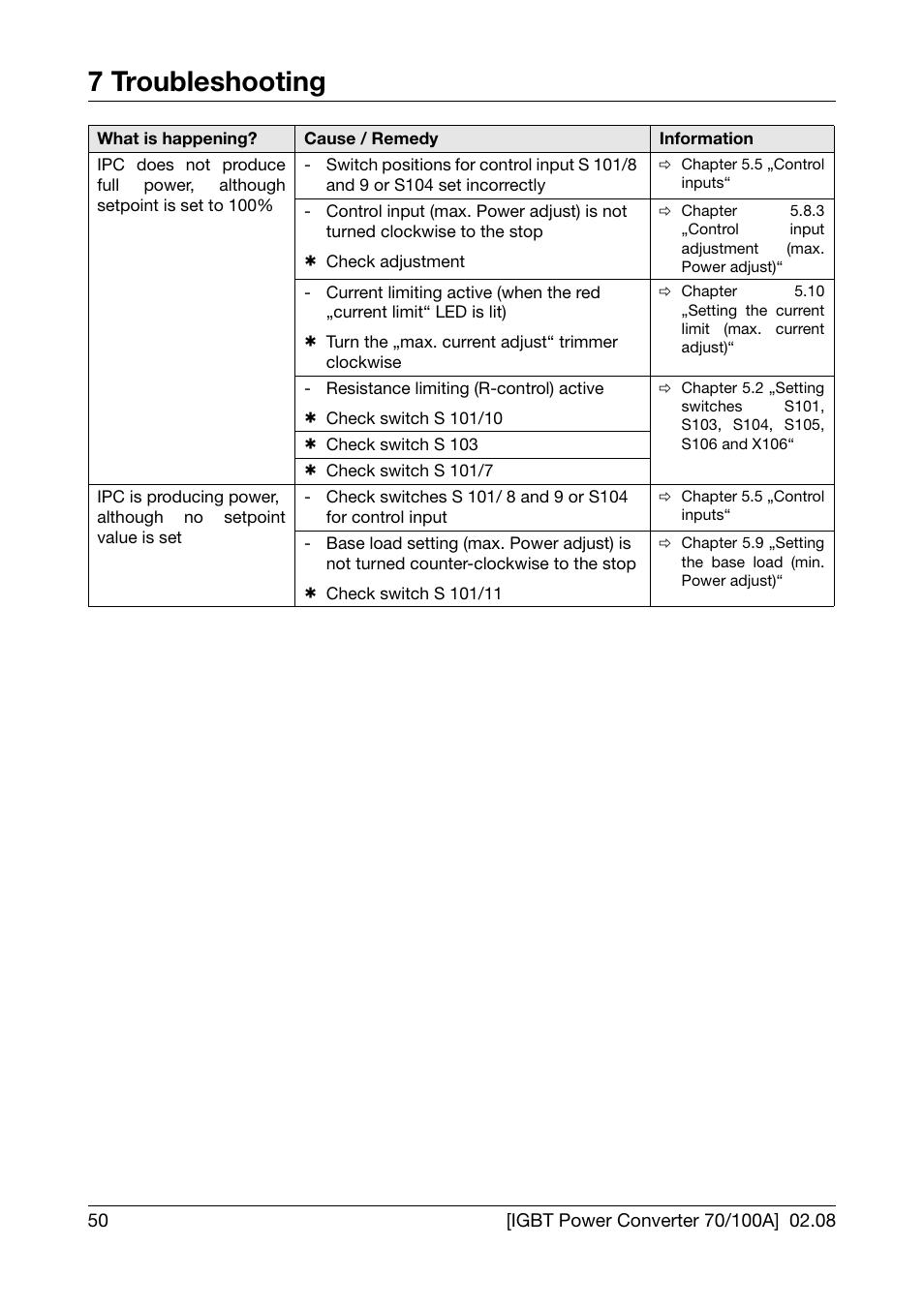 7 troubleshooting | JUMO 709050 IPC IGBT Power Converter IPC 70/100A Operating Manual User Manual | Page 50 / 52