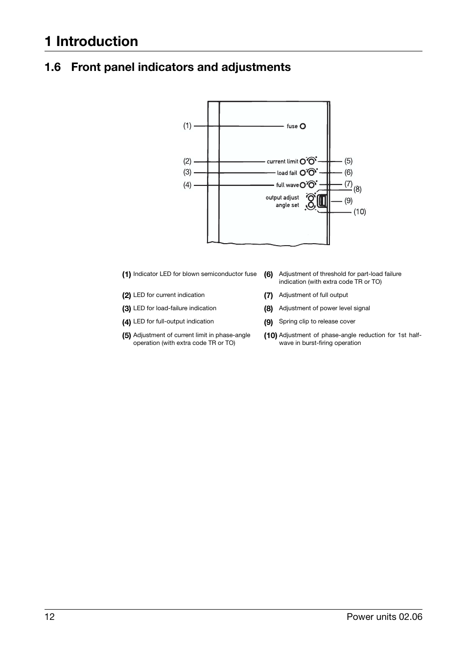 6 front panel indicators and adjustments, Front panel indicators and adjustments, 1 introduction | JUMO 709040 TYA-110 thyristor power unit Operating Manual User Manual | Page 12 / 56