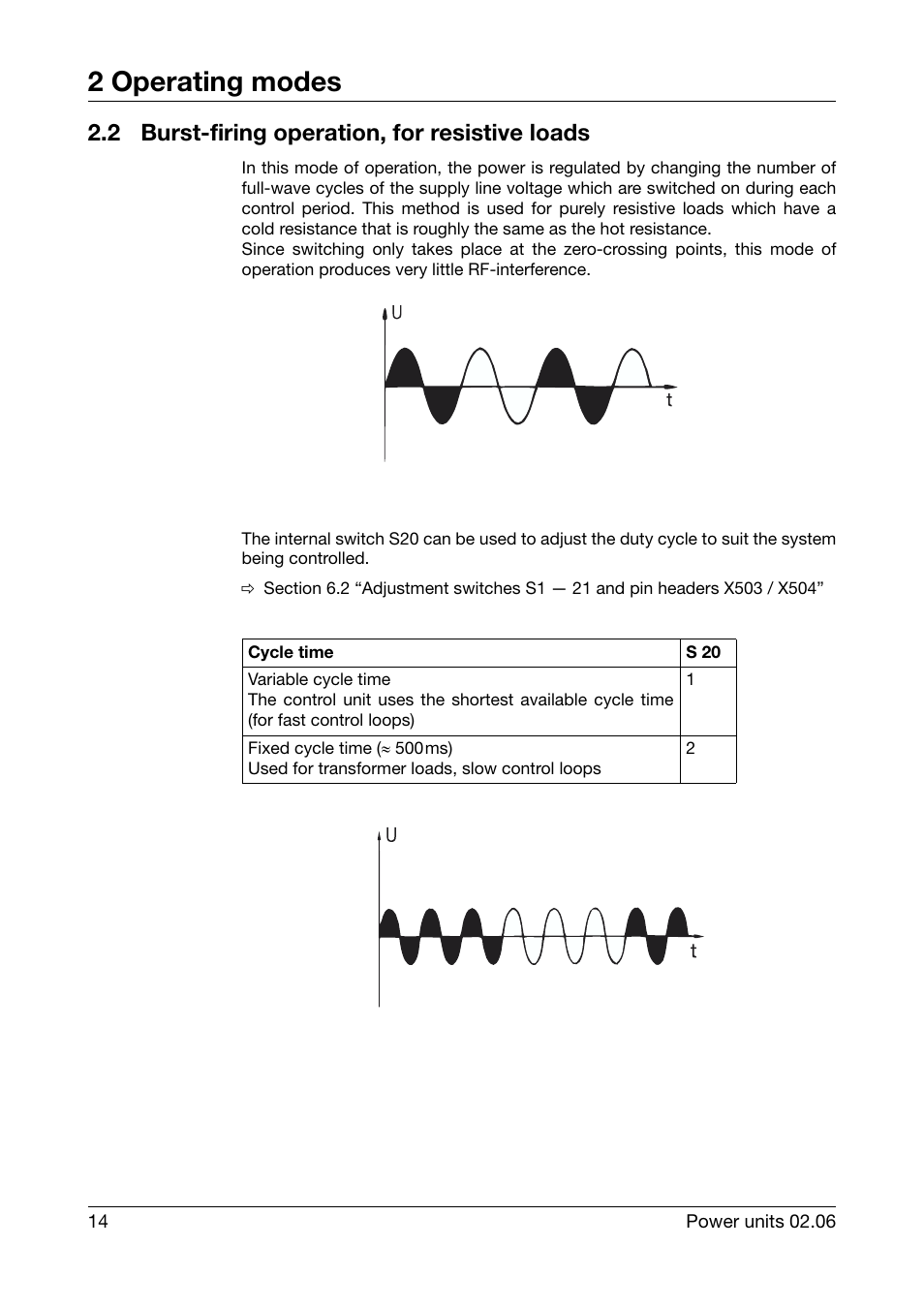 2 burst-firing operation, for resistive loads, Burst-firing operation, for resistive loads, 2 operating modes | JUMO 709040 TYA-110 thyristor power unit Operating Manual User Manual | Page 14 / 56