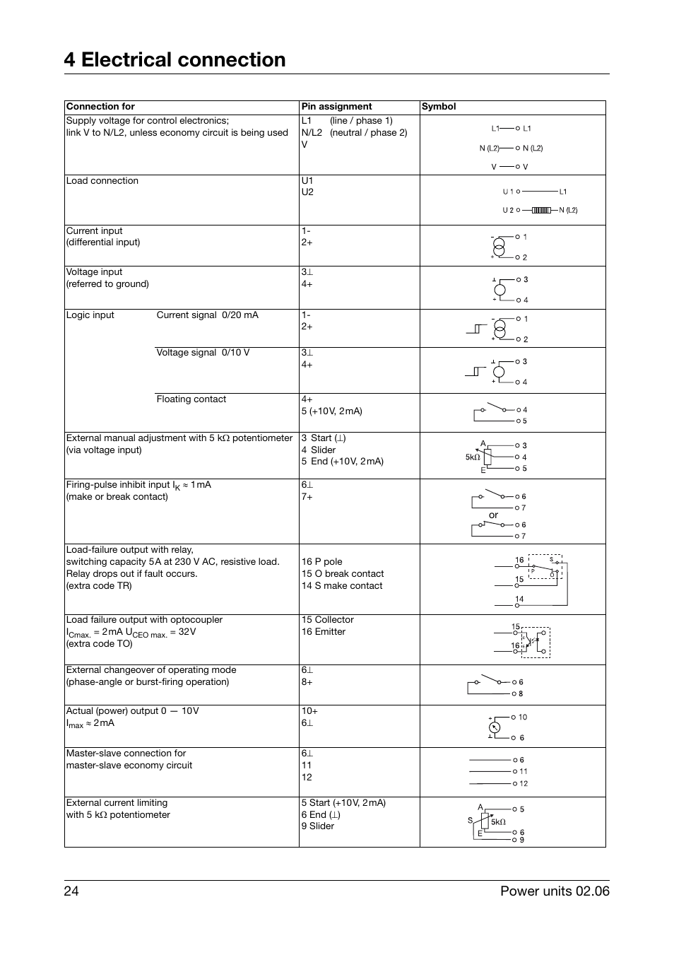 4 electrical connection | JUMO 709040 TYA-110 thyristor power unit Operating Manual User Manual | Page 24 / 56