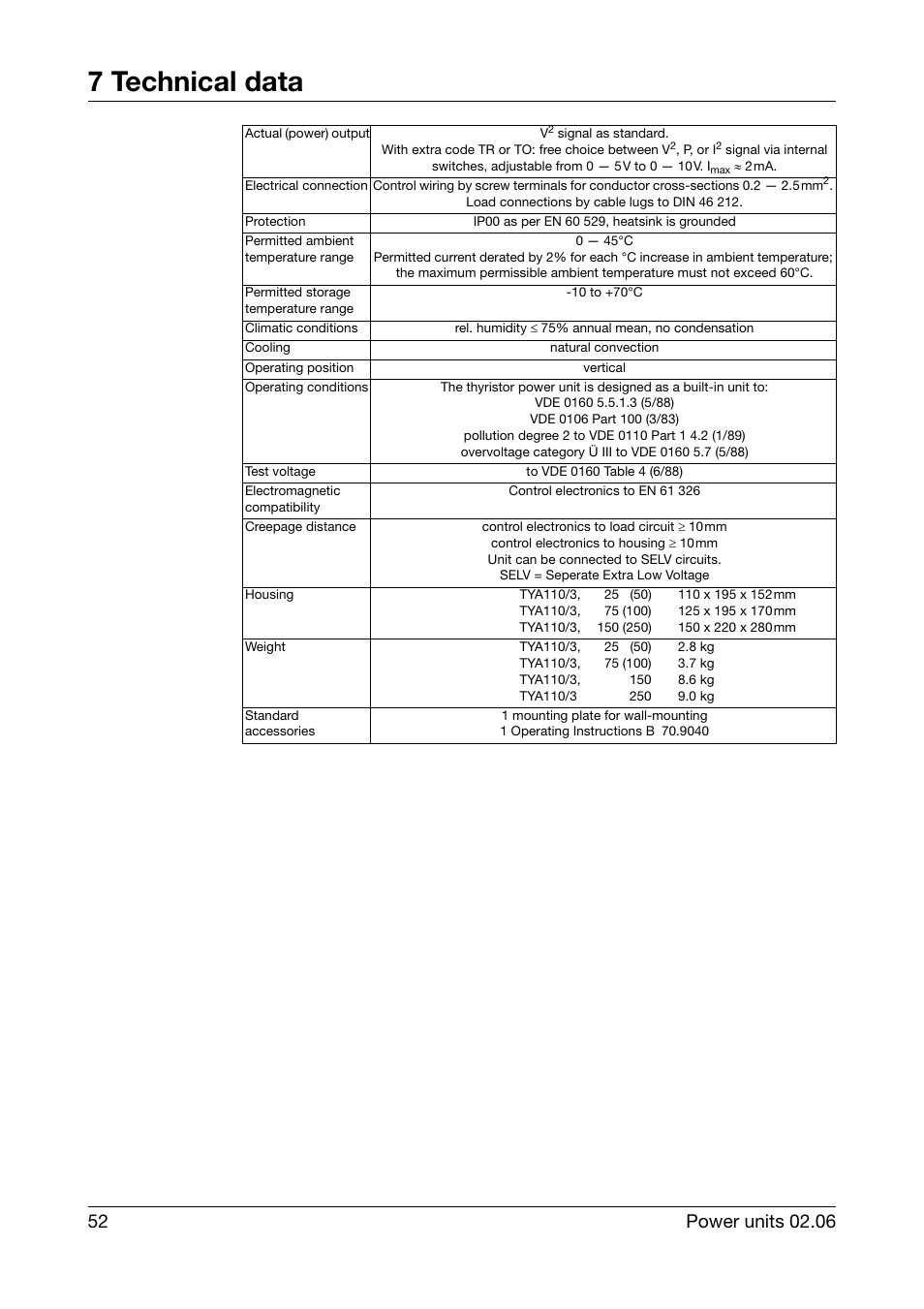 7 technical data | JUMO 709040 TYA-110 thyristor power unit Operating Manual User Manual | Page 52 / 56