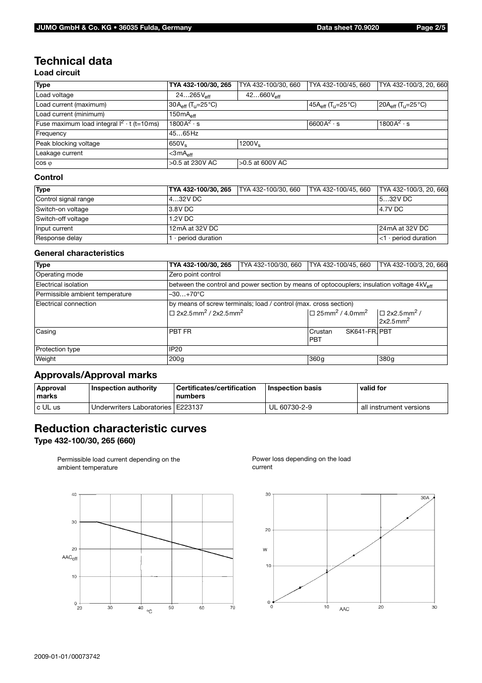 Technical data, Reduction characteristic curves, Approvals/approval marks | JUMO 709020 TYA-432 thyristor power switch Data Sheet User Manual | Page 2 / 5