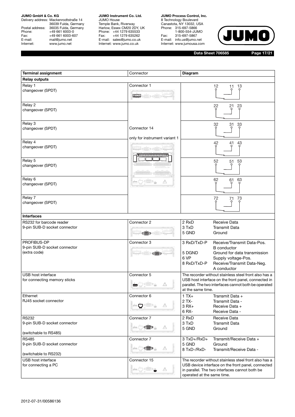 JUMO 706585 LOGOSCREEN fd Data Sheet User Manual | Page 17 / 21