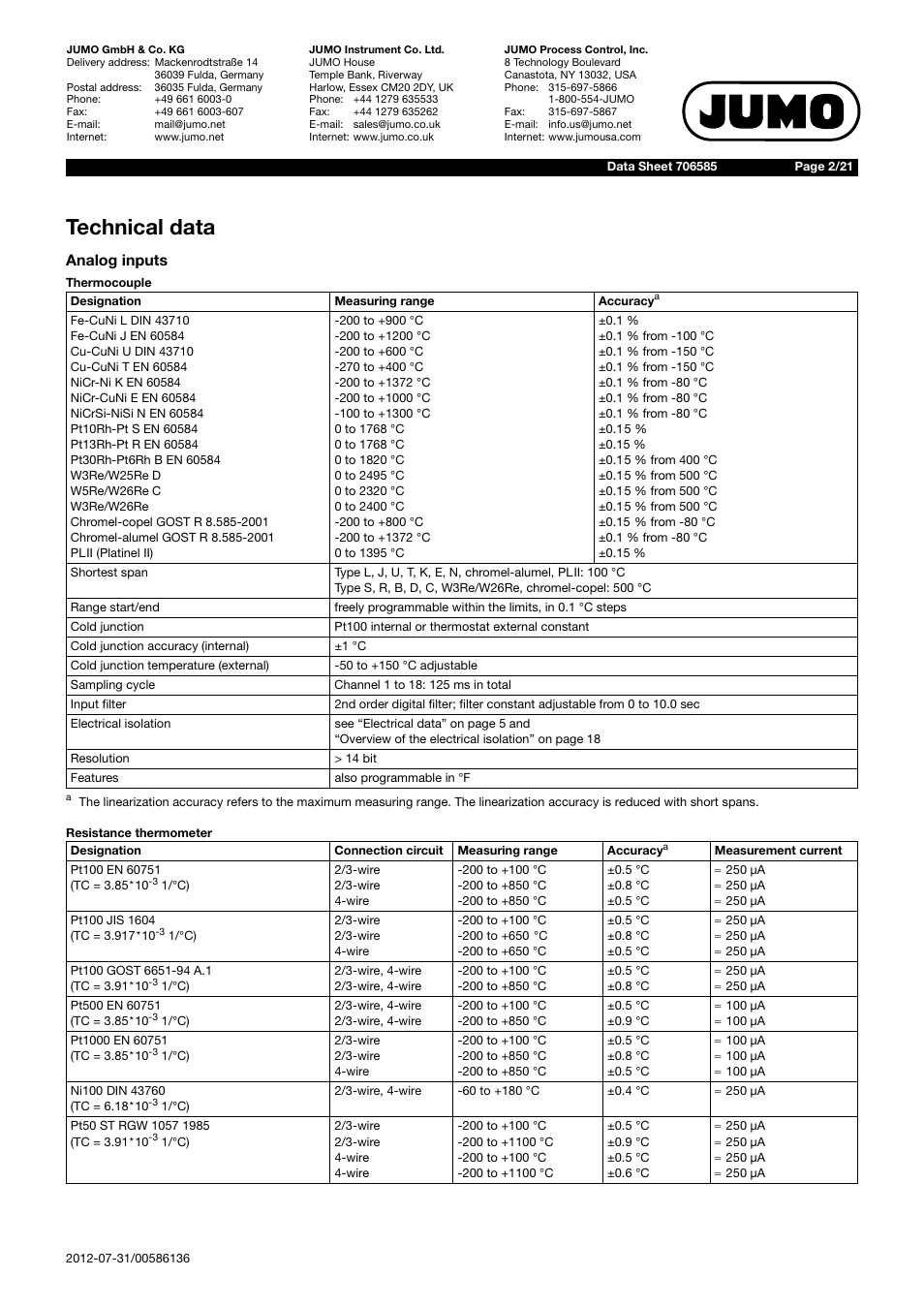 Technical data | JUMO 706585 LOGOSCREEN fd Data Sheet User Manual | Page 2 / 21