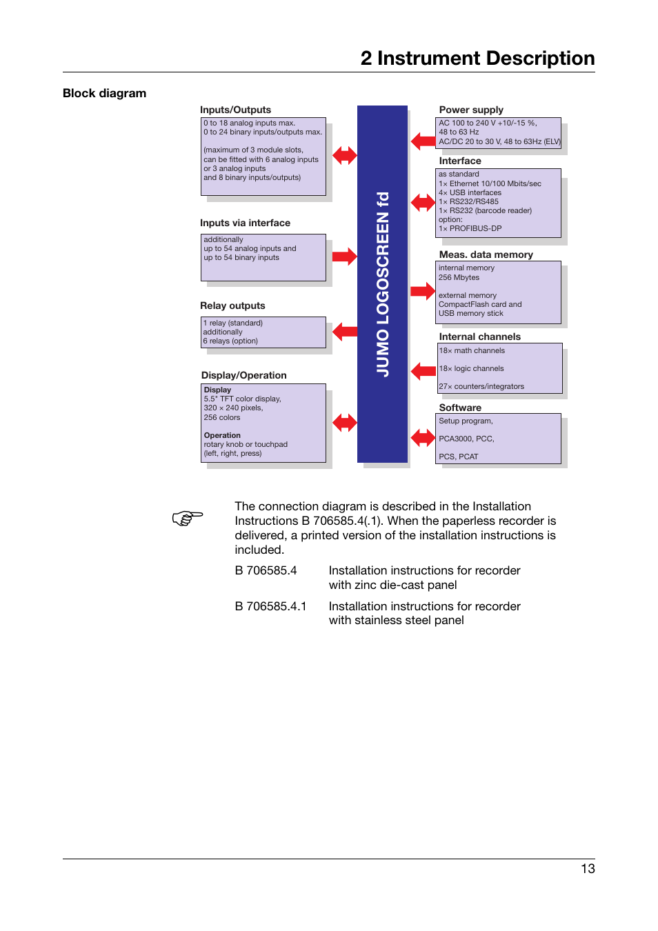 2 instrument description, Instrument description, Jumo logoscreen fd | JUMO 706585 LOGOSCREEN fd Operating Instructions User Manual | Page 13 / 108