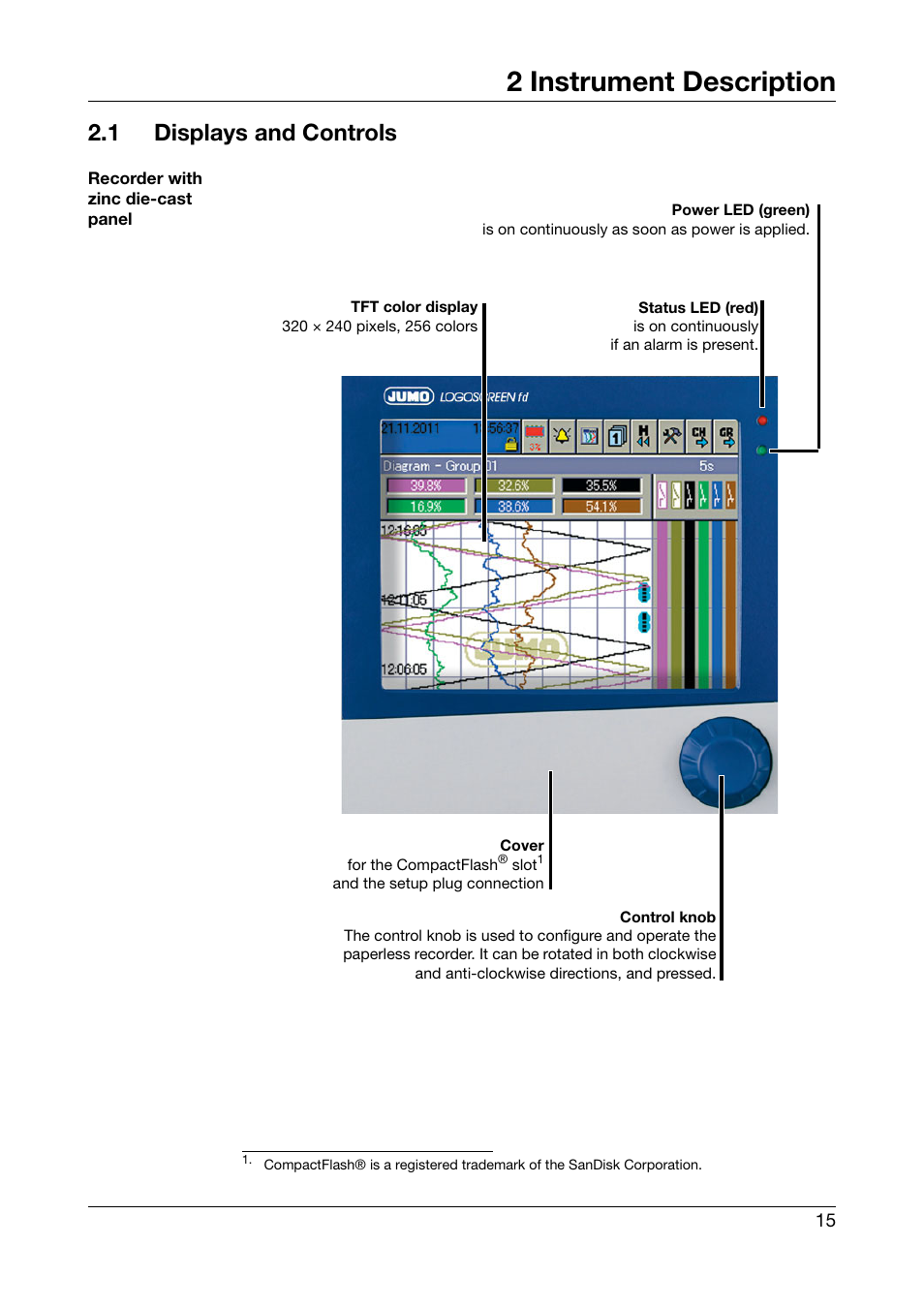 1 displays and controls, Displays and controls, 2 instrument description | JUMO 706585 LOGOSCREEN fd Operating Instructions User Manual | Page 15 / 108