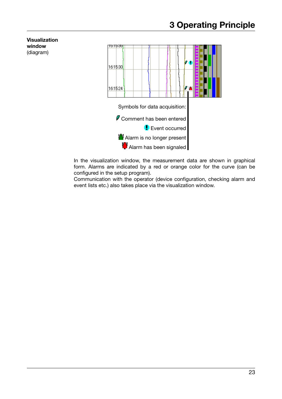 3 operating principle | JUMO 706585 LOGOSCREEN fd Operating Instructions User Manual | Page 23 / 108