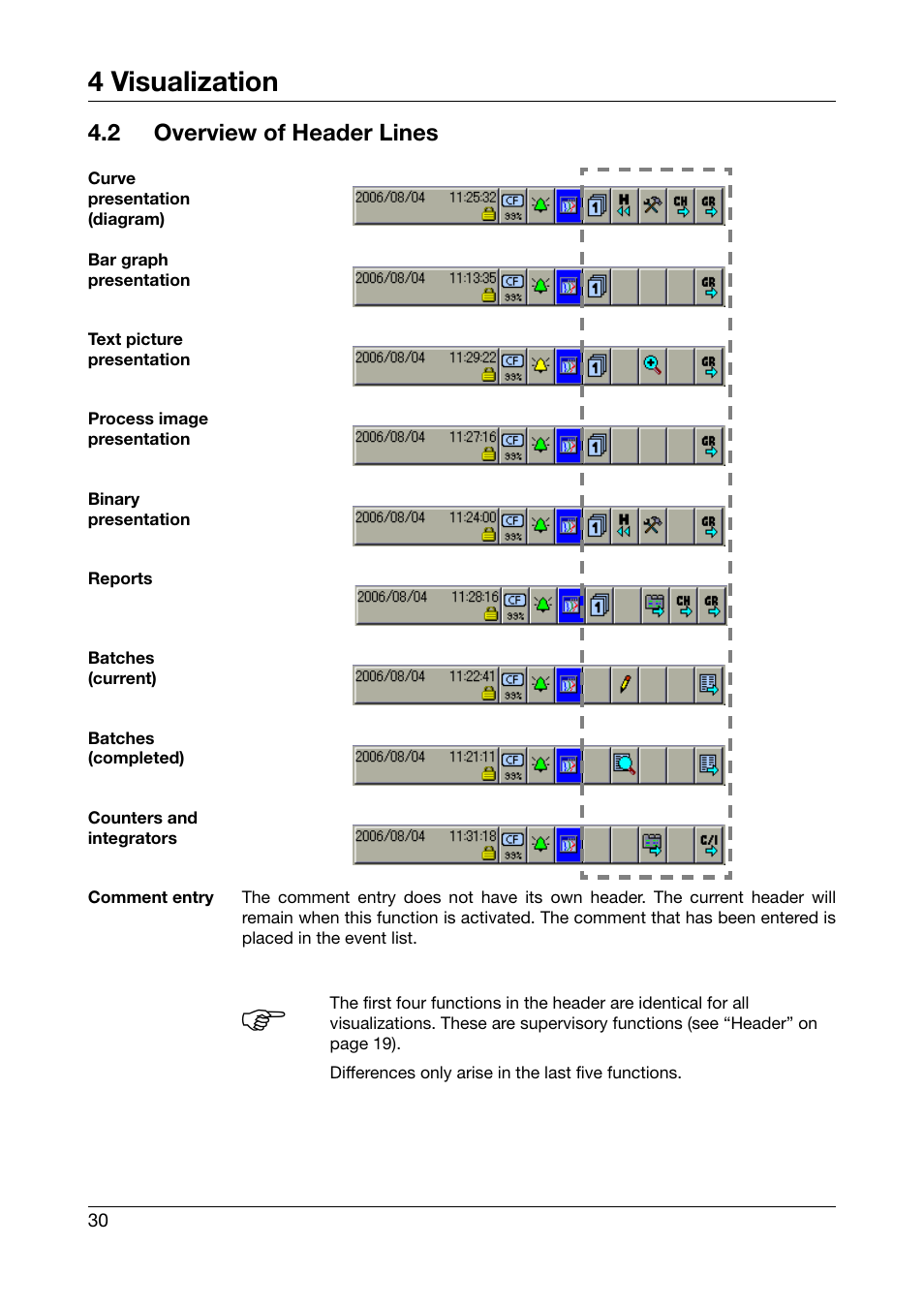 2 overview of header lines, Overview of header lines, 4 visualization | JUMO 706585 LOGOSCREEN fd Operating Instructions User Manual | Page 30 / 108