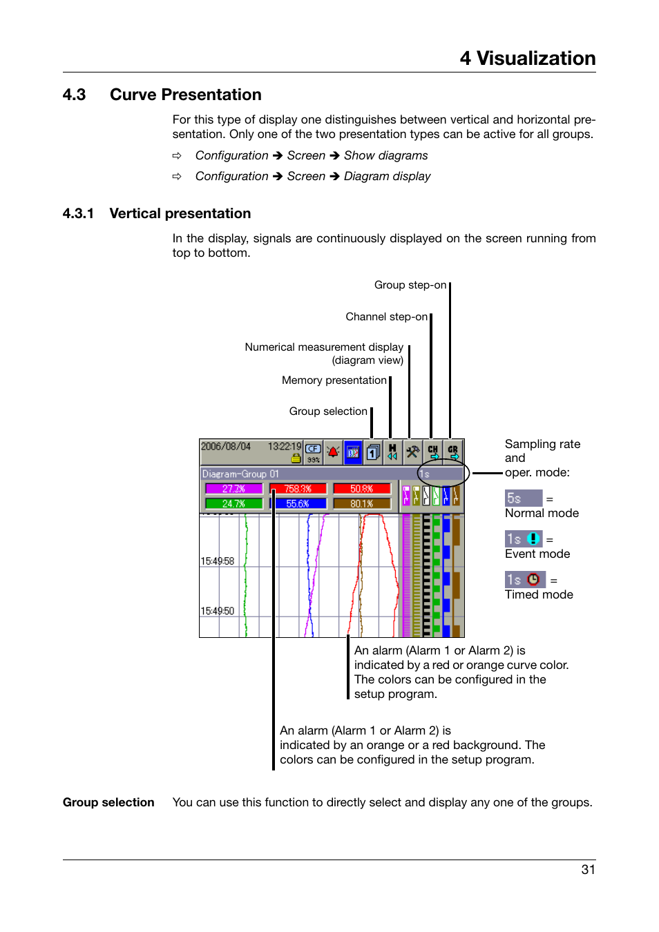 3 curve presentation, 1 vertical presentation, Curve presentation | Vertical presentation, Chapter 4.3, 4 visualization | JUMO 706585 LOGOSCREEN fd Operating Instructions User Manual | Page 31 / 108