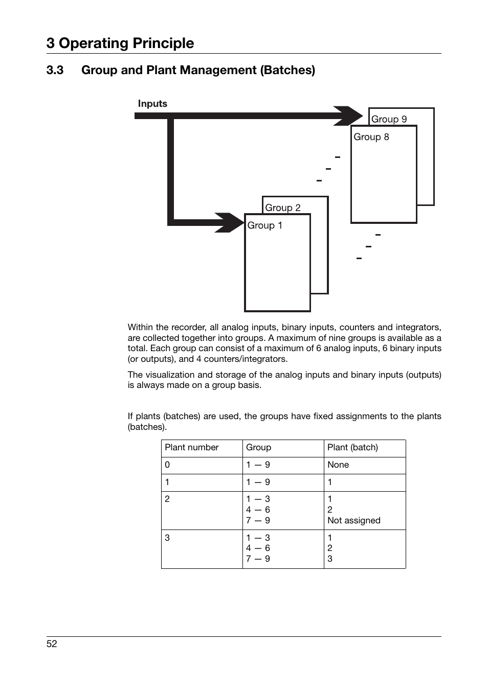 3 group and plant management (batches), Group and plant management (batches), 3 operating principle | JUMO 706585 LOGOSCREEN fd Operating Manual User Manual | Page 52 / 228