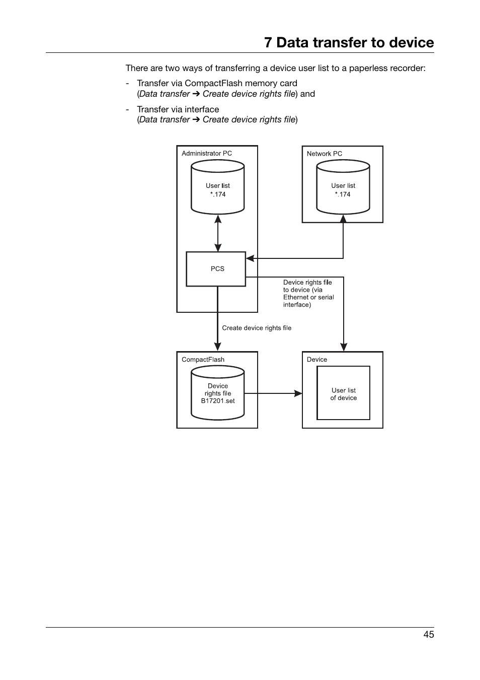 7 data transfer to device, Data transfer to device | JUMO PC Security Manager Software PCS (B 70.9703.0) User Manual | Page 45 / 74