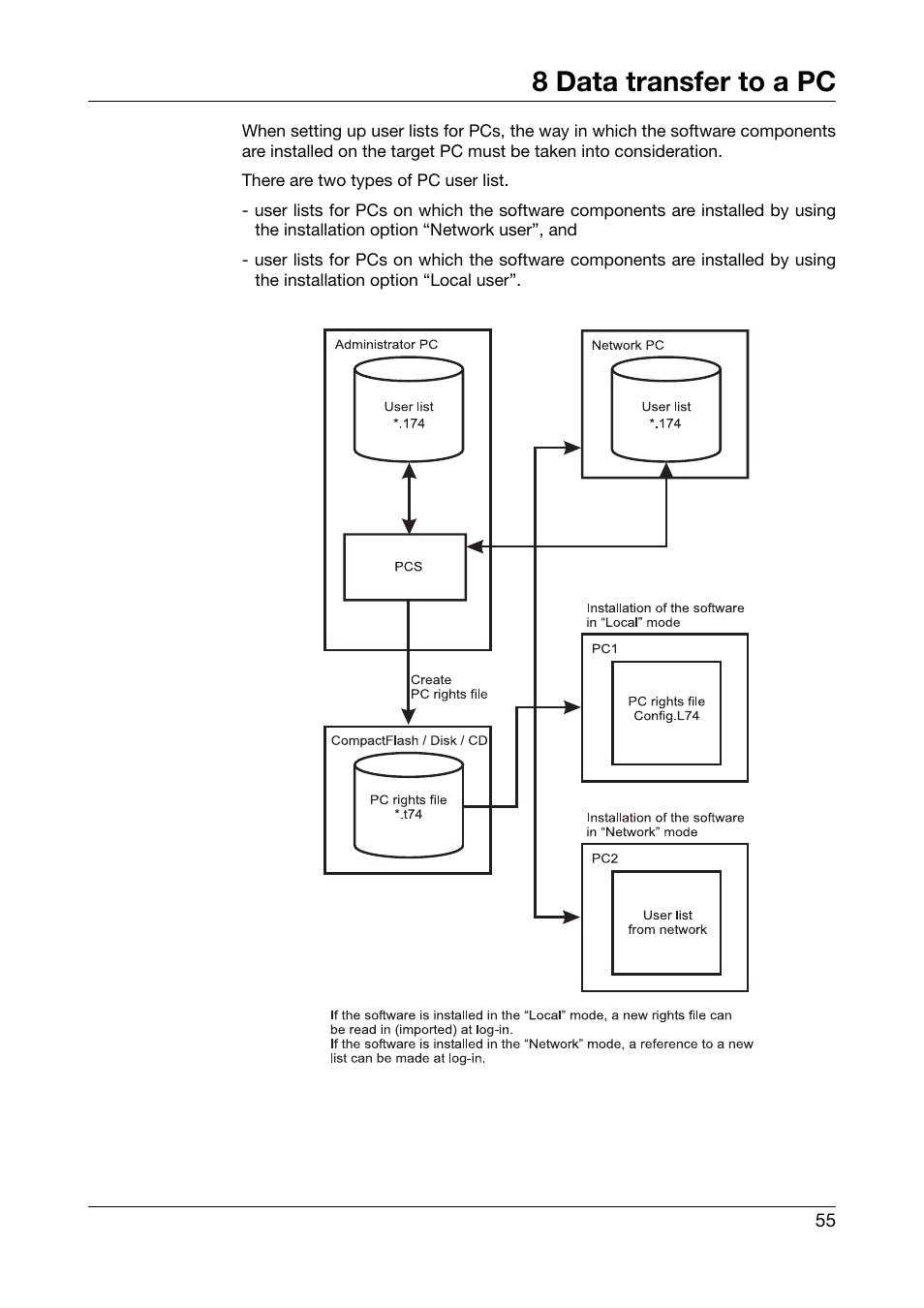 8 data transfer to a pc, Data transfer to a pc | JUMO PC Security Manager Software PCS (B 70.9703.0) User Manual | Page 55 / 74