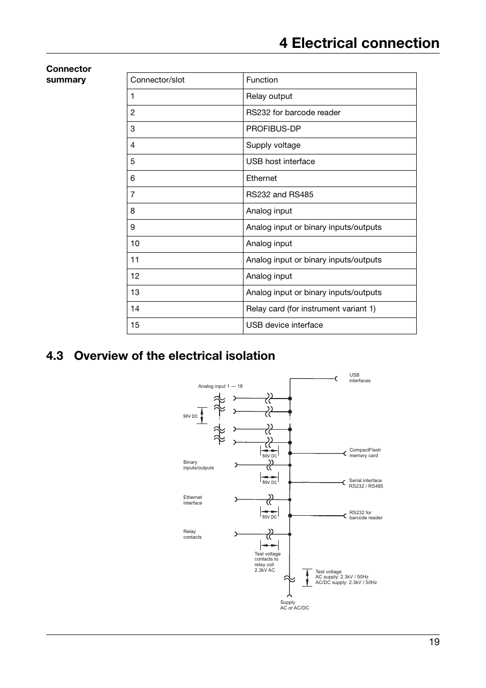 3 overview of the electrical isolation, Overview of the electrical isolation, 4 electrical connection | JUMO 706585 LOGOSCREEN fd Recorder with diecast zinc front Installation Instructions User Manual | Page 19 / 40