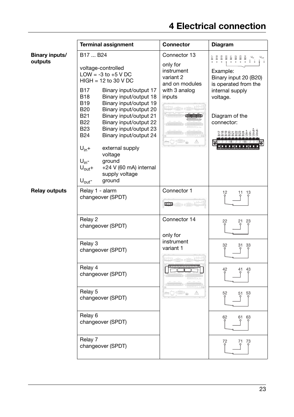 4 electrical connection, External supply voltage u, Ground u | 24 v (60 ma) internal supply voltage u | JUMO 706585 LOGOSCREEN fd Recorder with diecast zinc front Installation Instructions User Manual | Page 23 / 40
