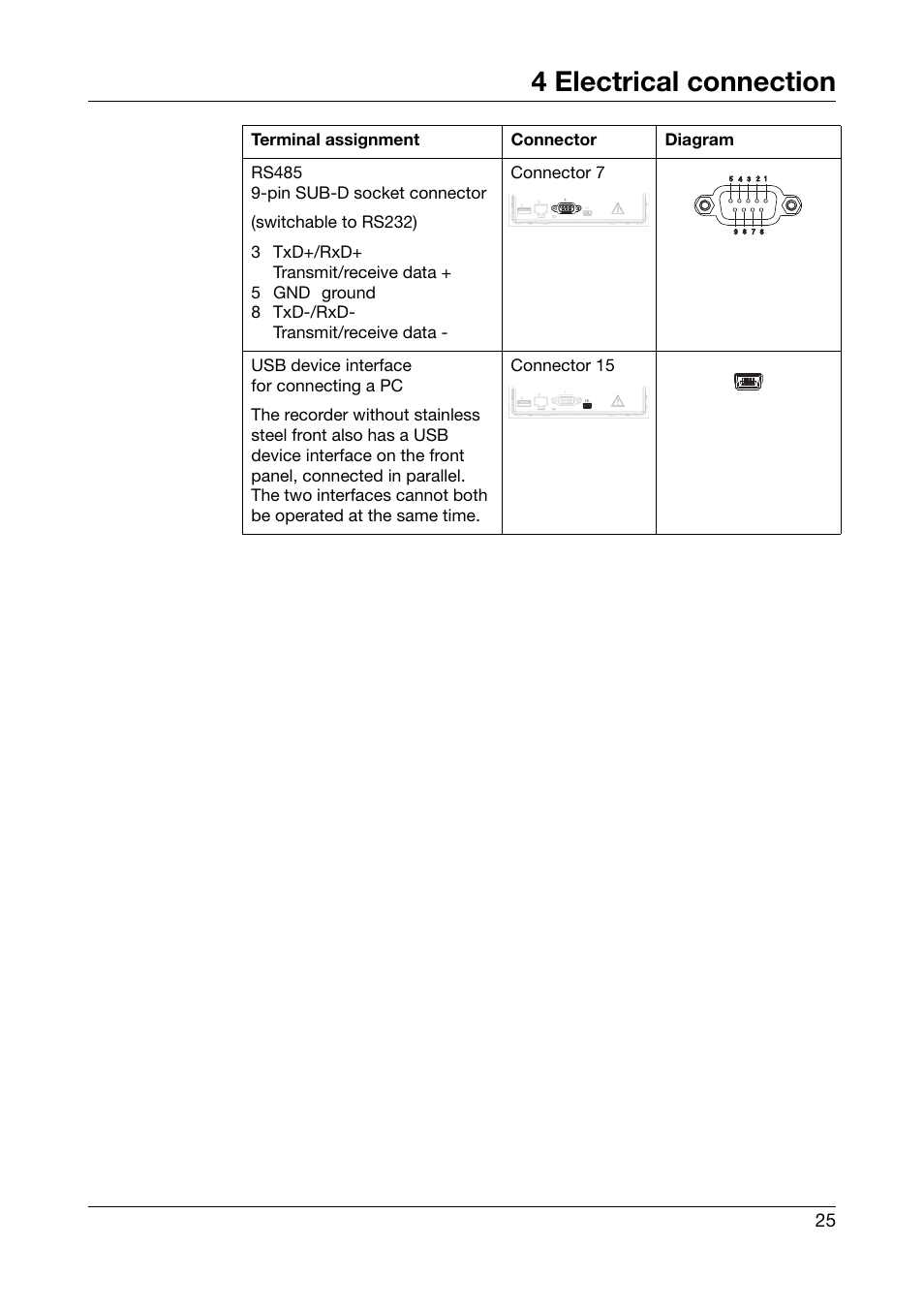 4 electrical connection | JUMO 706585 LOGOSCREEN fd Recorder with diecast zinc front Installation Instructions User Manual | Page 25 / 40