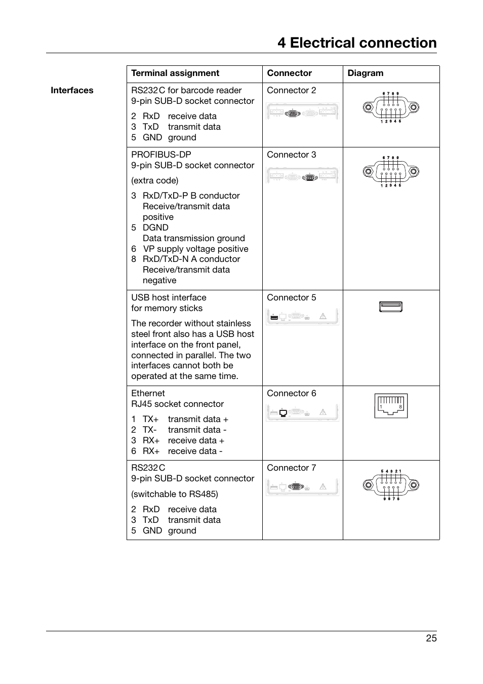 4 electrical connection | JUMO 706585 LOGOSCREEN fd Recorder with stainless steel front Installation Instructions User Manual | Page 25 / 52