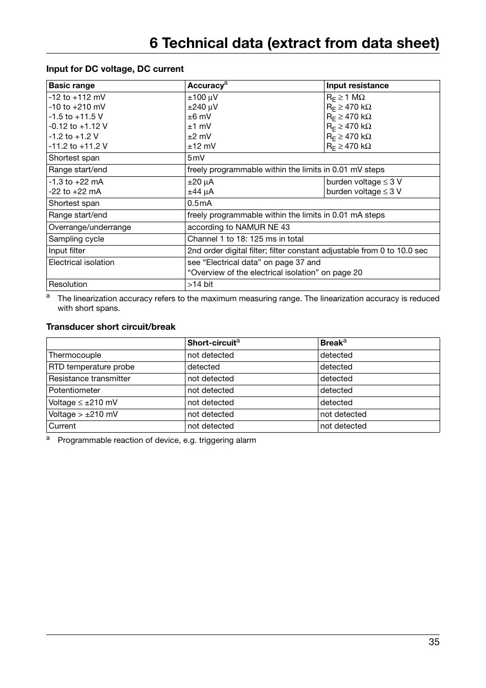 6 technical data (extract from data sheet) | JUMO 706585 LOGOSCREEN fd Recorder with stainless steel front Installation Instructions User Manual | Page 35 / 52