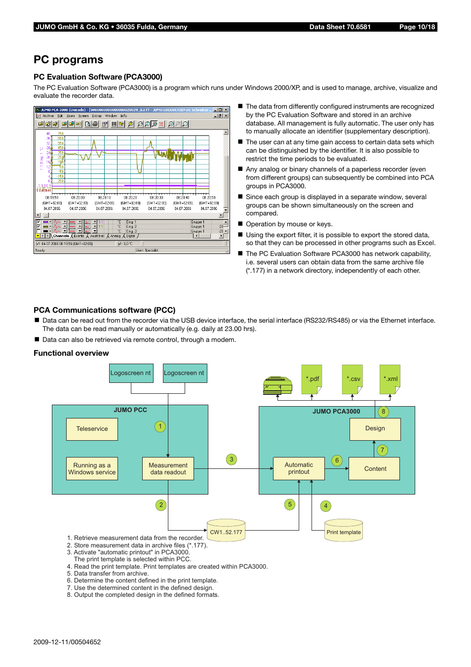 Pc programs | JUMO 706581 LOGOSCREEN nt Data Sheet User Manual | Page 10 / 18