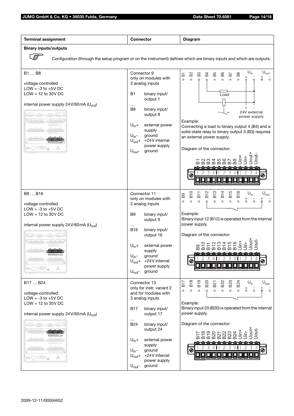 External power supply u, Ground u, 24v internal power supply u | 24v external power supply load | JUMO 706581 LOGOSCREEN nt Data Sheet User Manual | Page 14 / 18