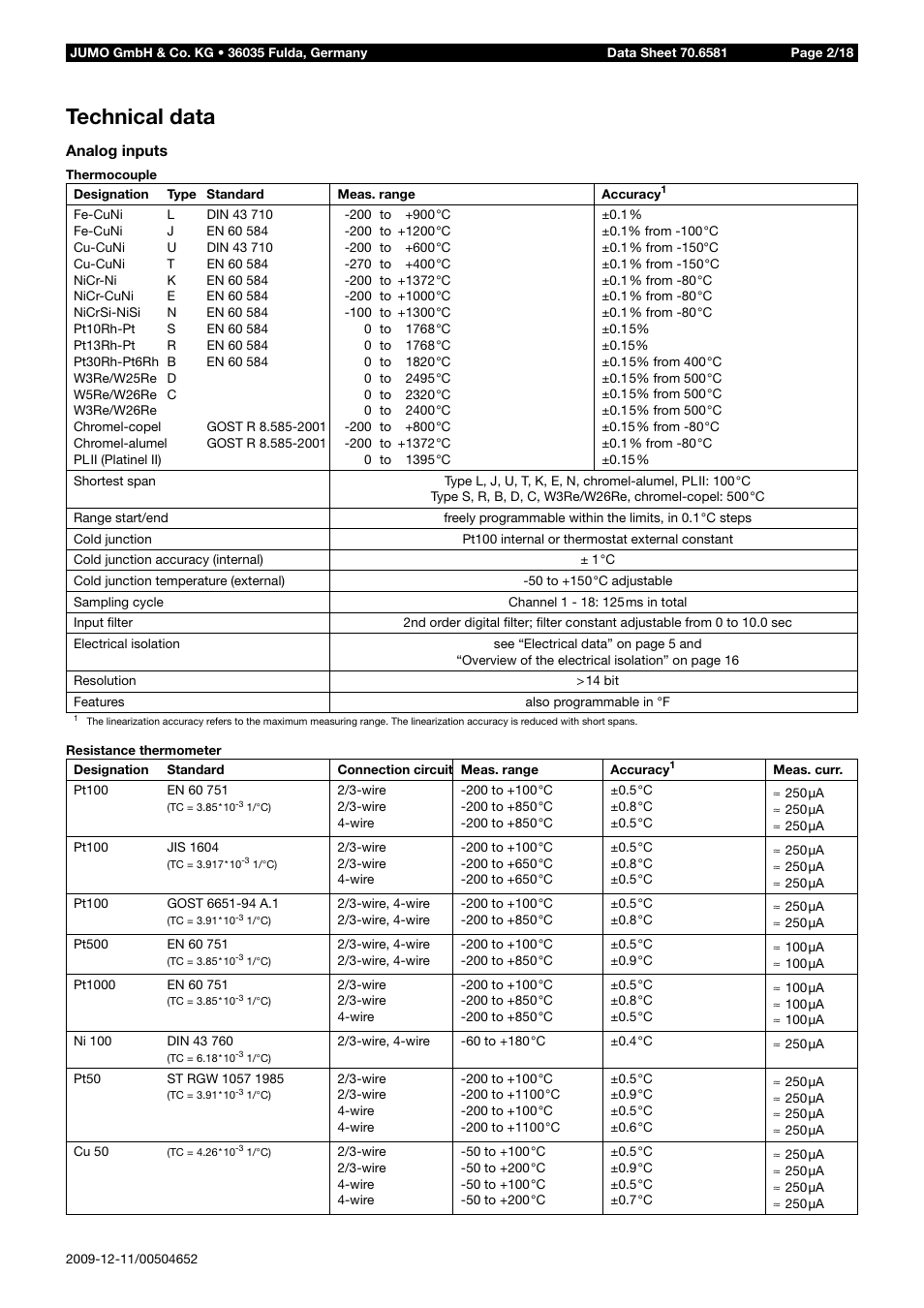 Technical data | JUMO 706581 LOGOSCREEN nt Data Sheet User Manual | Page 2 / 18