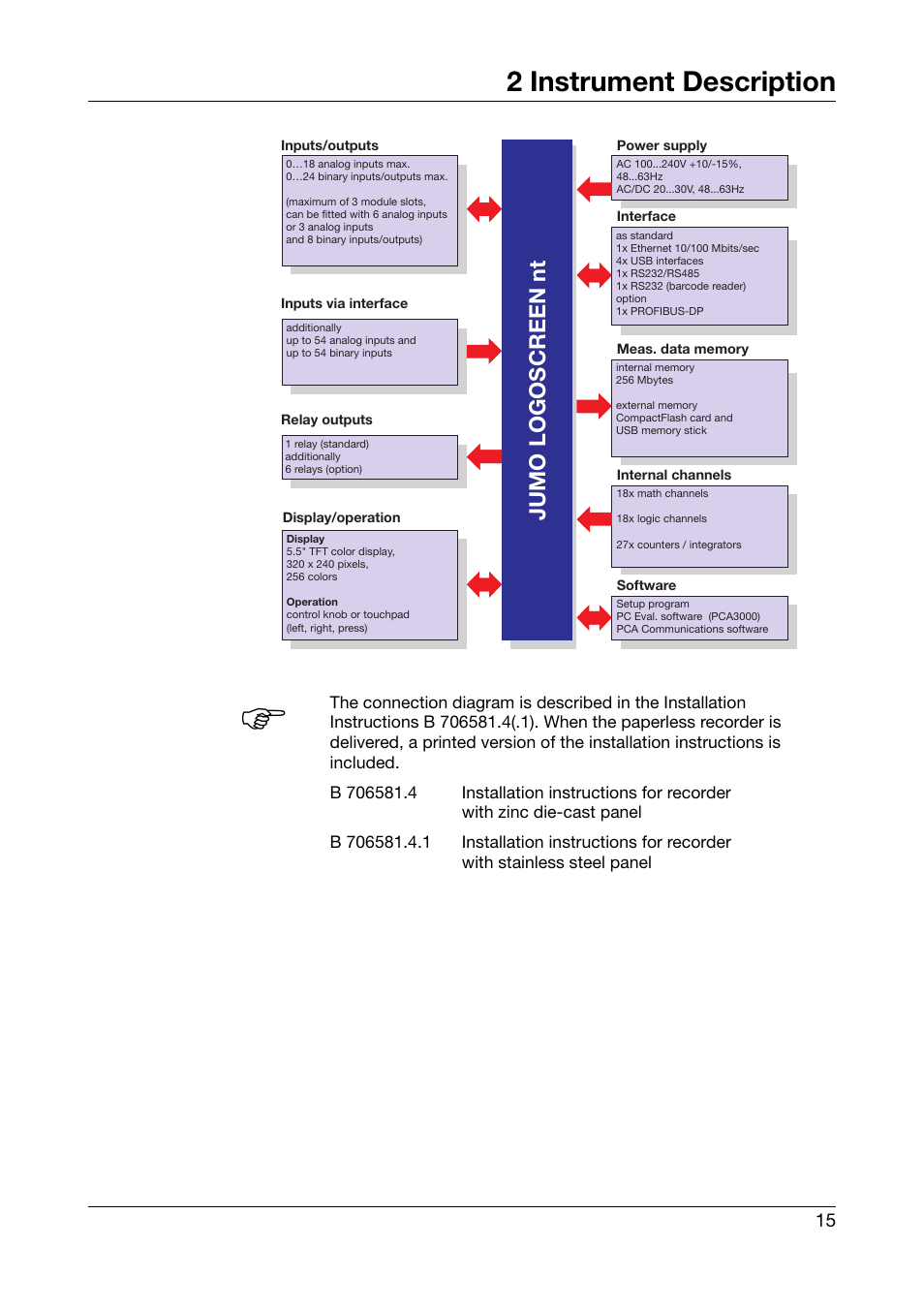2 instrument description, Instrument description, Jumo logoscreen nt | JUMO 706581 LOGOSCREEN nt Operating Manual User Manual | Page 15 / 224