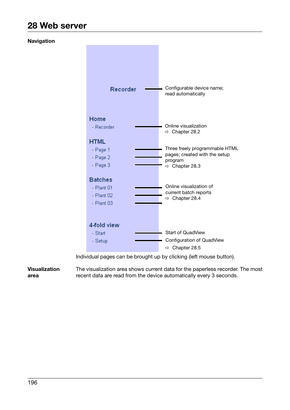 28 web server | JUMO 706581 LOGOSCREEN nt Operating Manual User Manual | Page 196 / 224