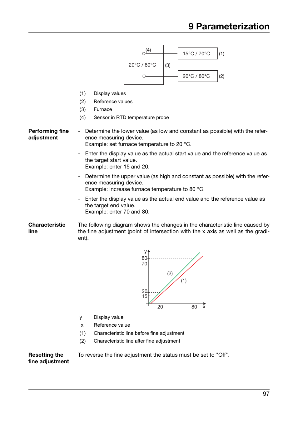 9 parameterization | JUMO 706581 LOGOSCREEN nt Operating Manual User Manual | Page 97 / 224