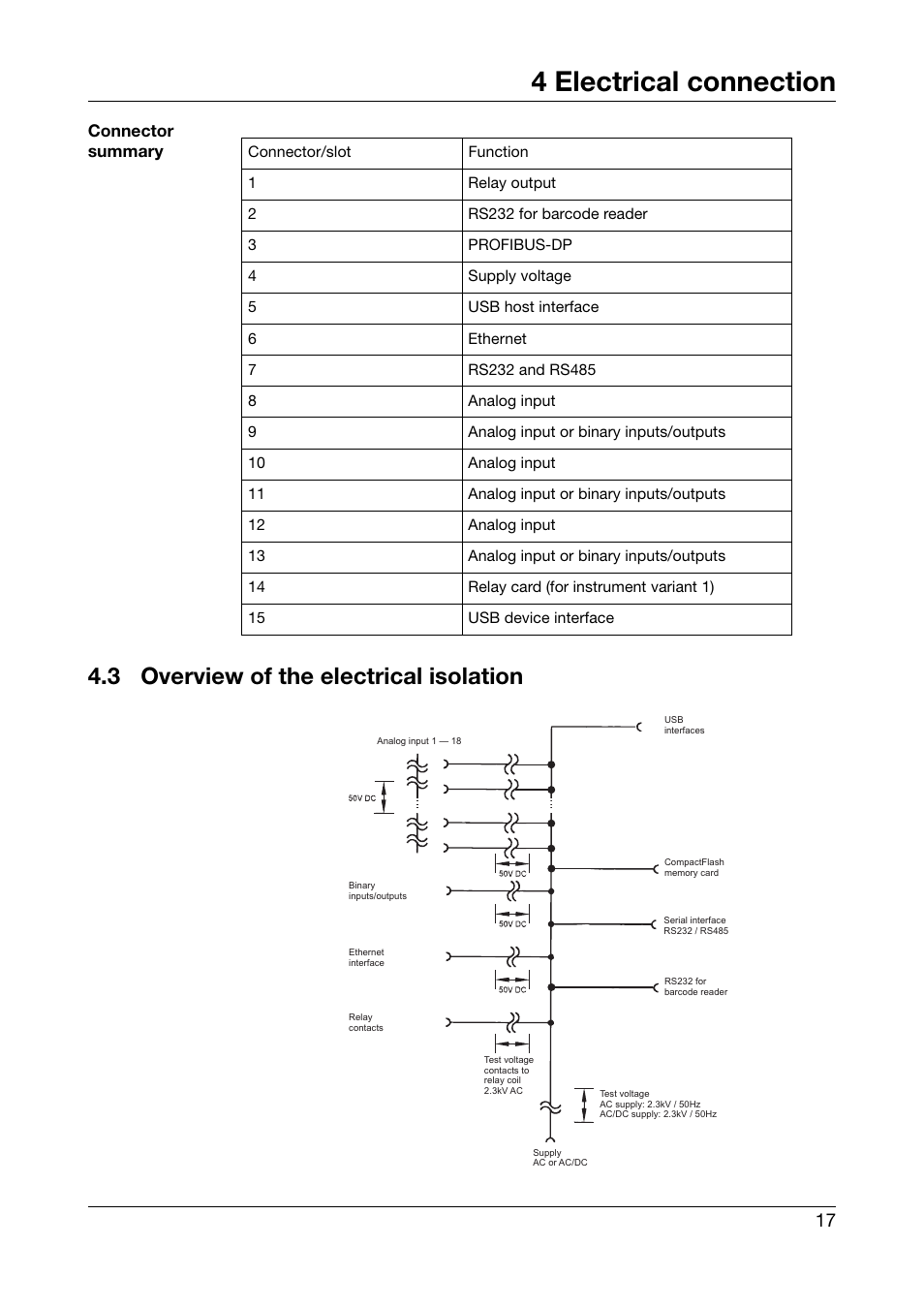 3 overview of the electrical isolation, Overview of the electrical isolation, 4 electrical connection | JUMO 706581 LOGOSCREEN nt Paperless Recorder with TFT display, CompactFlash Installation Instructions User Manual | Page 17 / 36