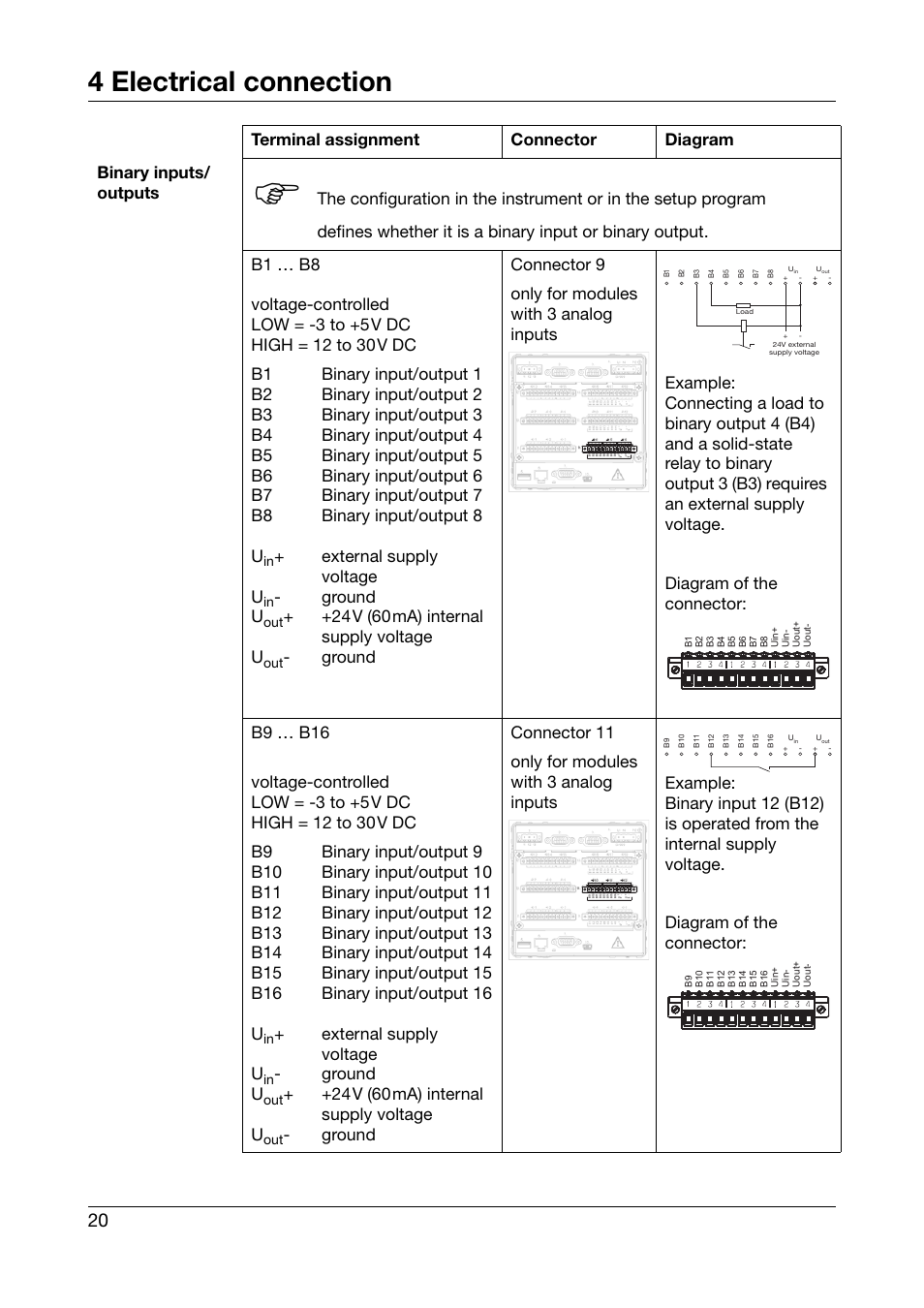 4 electrical connection, Binary inputs/ outputs, External supply voltage u | Ground u, 24v (60ma) internal supply voltage u | JUMO 706581 LOGOSCREEN nt Paperless Recorder with TFT display, CompactFlash Installation Instructions User Manual | Page 20 / 36