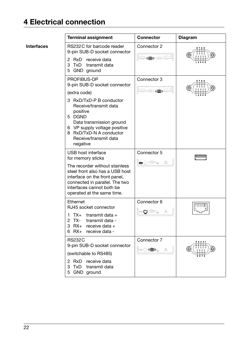 4 electrical connection | JUMO 706581 LOGOSCREEN nt Paperless Recorder with TFT display, CompactFlash Installation Instructions User Manual | Page 22 / 36