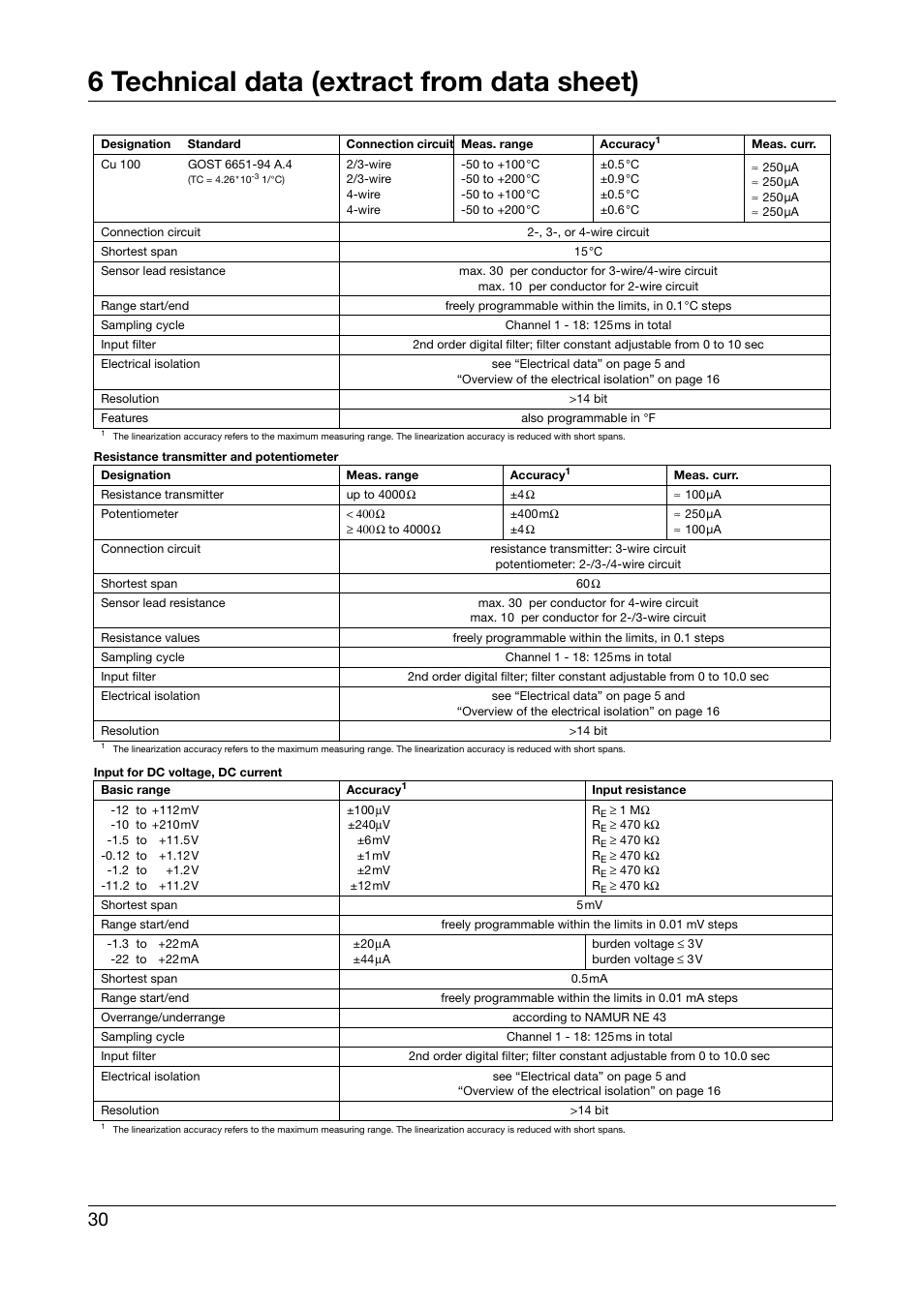 6 technical data (extract from data sheet) | JUMO 706581 LOGOSCREEN nt Paperless Recorder with TFT display, CompactFlash Installation Instructions User Manual | Page 30 / 36