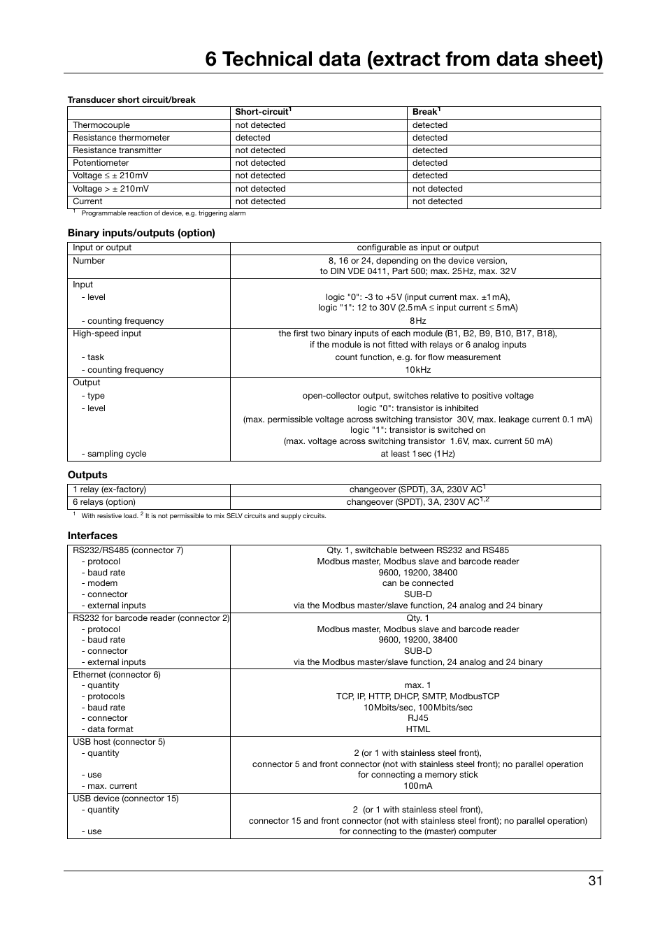 6 technical data (extract from data sheet) | JUMO 706581 LOGOSCREEN nt Paperless Recorder with TFT display, CompactFlash Installation Instructions User Manual | Page 31 / 36